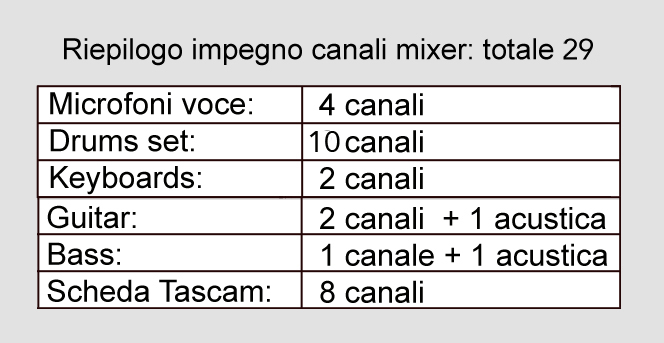 impegmo web cell 29